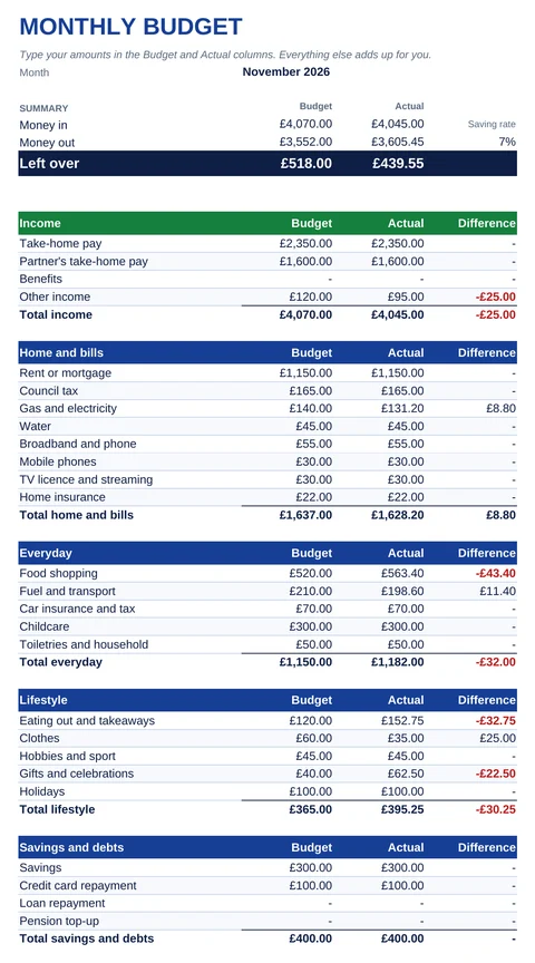 Monthly household budget spreadsheet with income, bills, everyday spending, lifestyle and savings, and what's left over
