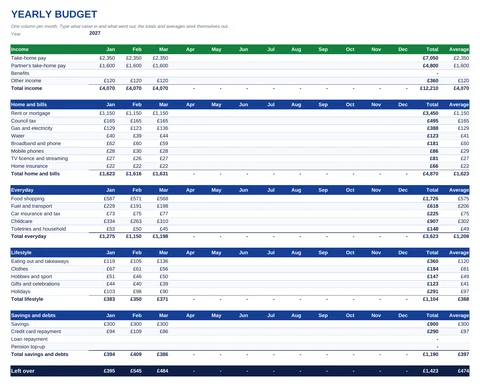 Yearly budget planner spreadsheet with a column for each month, a total and a monthly average