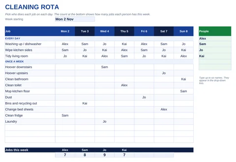 Weekly cleaning rota template with household jobs, a name for each day, and a count of jobs per person