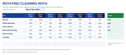 Rotating cleaning rota that moves each person on to the next job every week for eight weeks