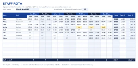 Weekly staff rota template in Excel with start and finish times for each day, hours, rate and cost